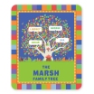 Family Tree Personalized Blanket – Sherpa